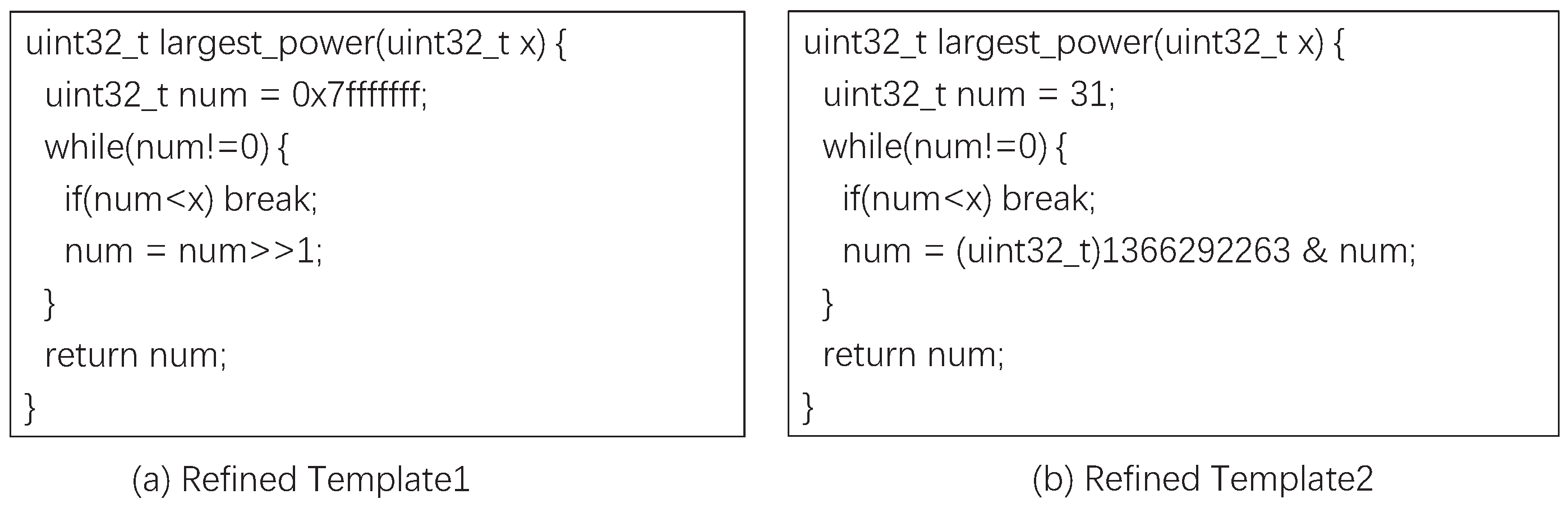 Electronics | Free Full-Text | Template-Based Semi-Formal Approach to ...