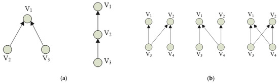 Study on Gibbs Optimization-Based Resource Scheduling Algorithm in Data ...