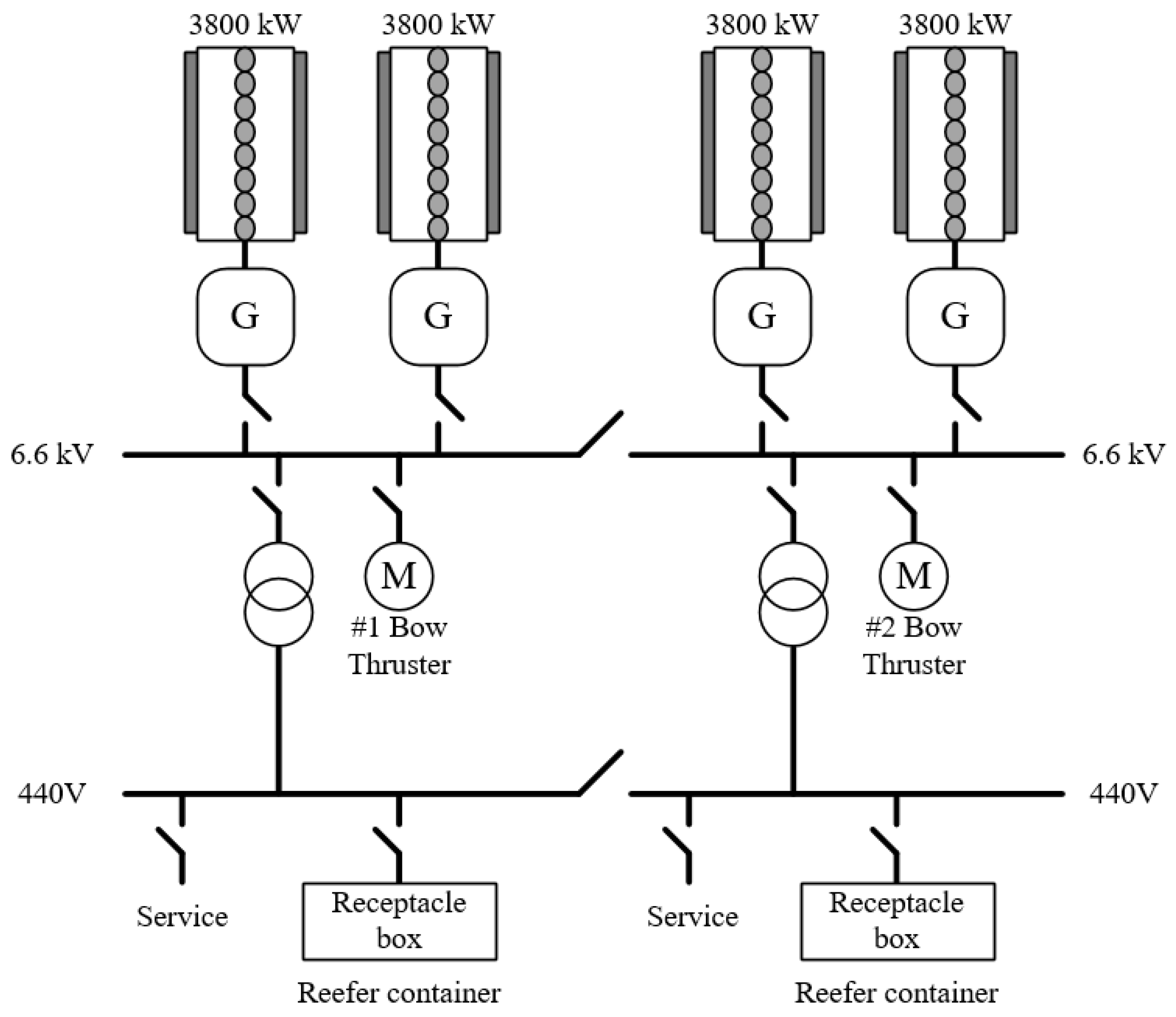 SHIP'S EMERGENCY POWER - DieselShip