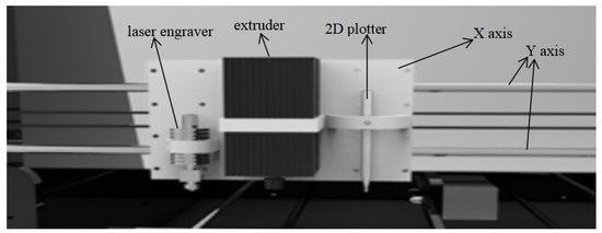 A Three-Layered Multifactorial Evolutionary Algorithm with ...