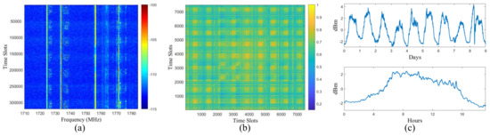 Spectrum Anomaly Detection Based on Spatio-Temporal Network Prediction