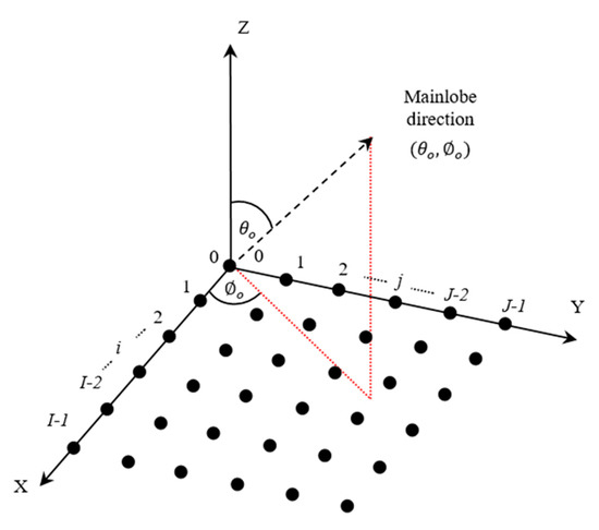 Optimum Extrapolation Techniques for Two-Dimensional Antenna Array ...
