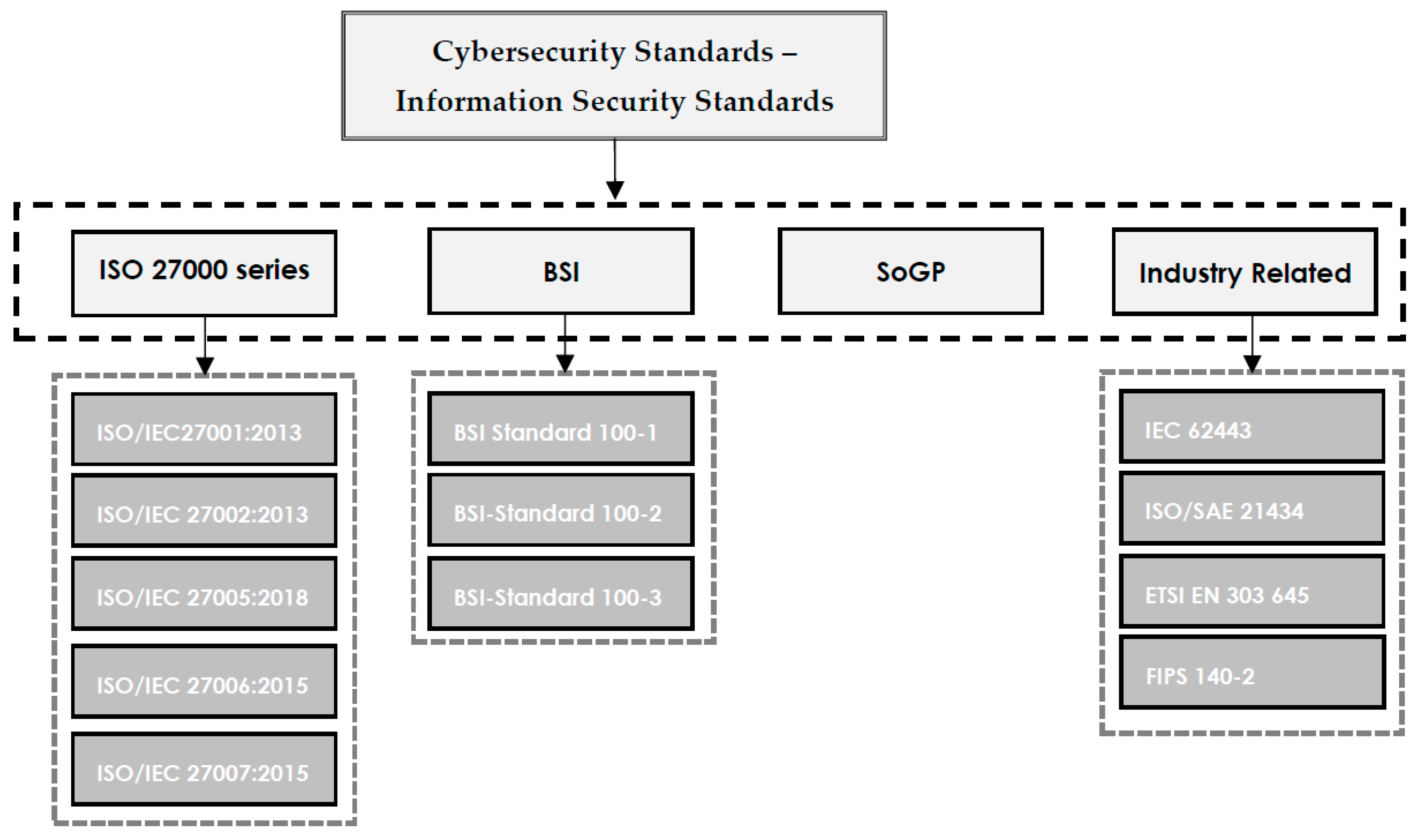 literature review on cybersecurity