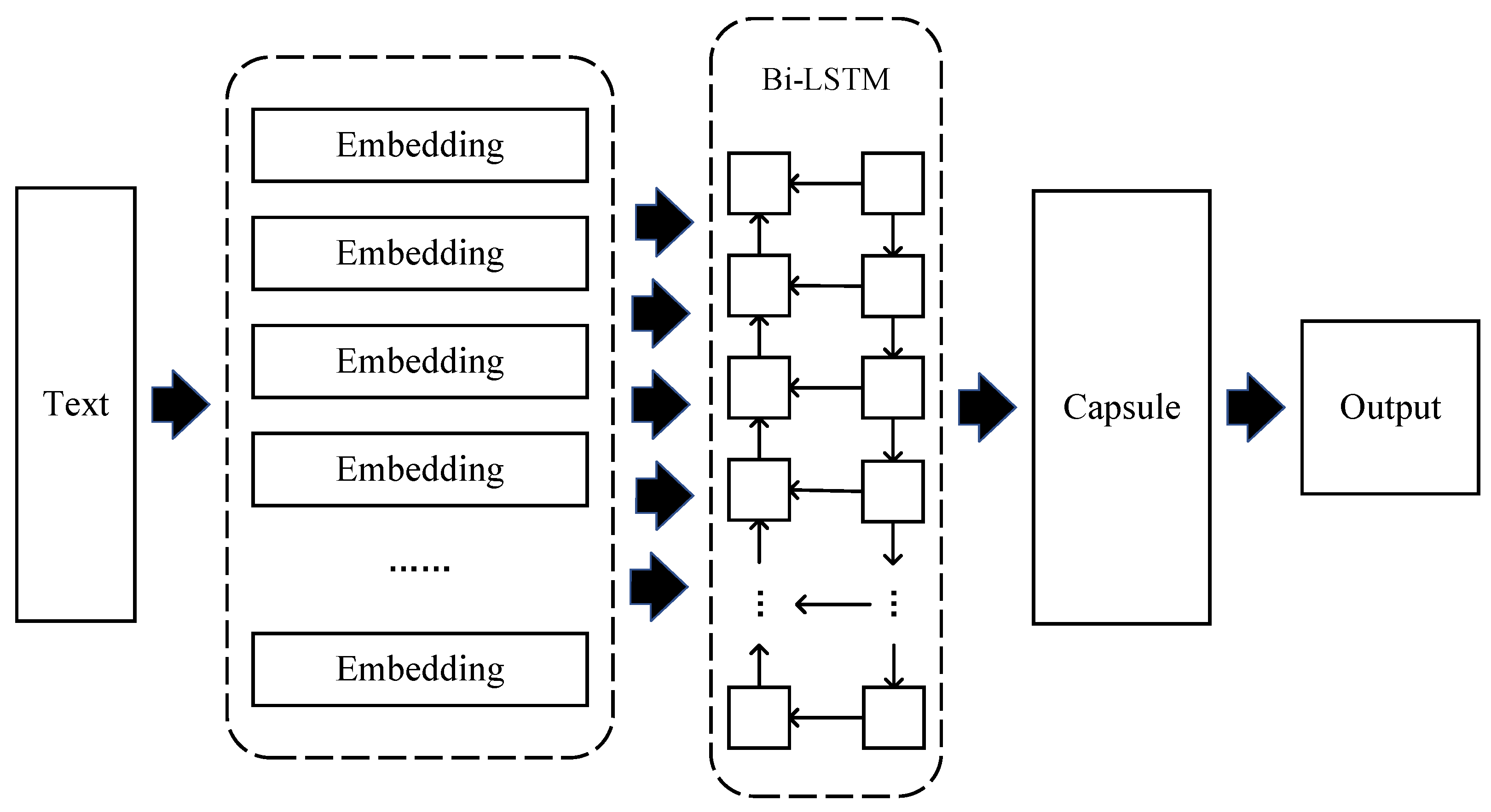 Electronics | Free Full-Text | Research On Medical Text Classification ...