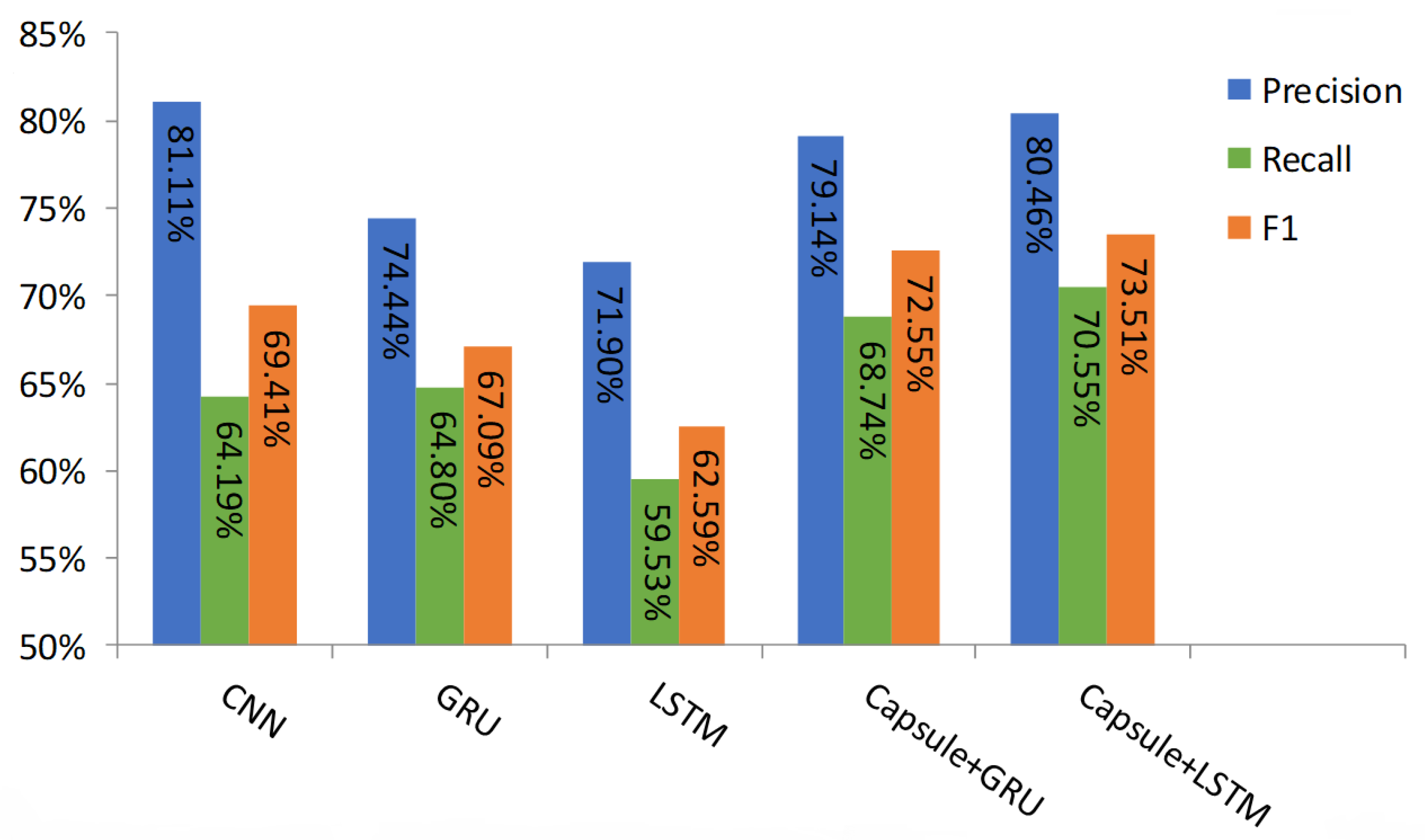 Electronics | Free Full-Text | Research On Medical Text Classification ...