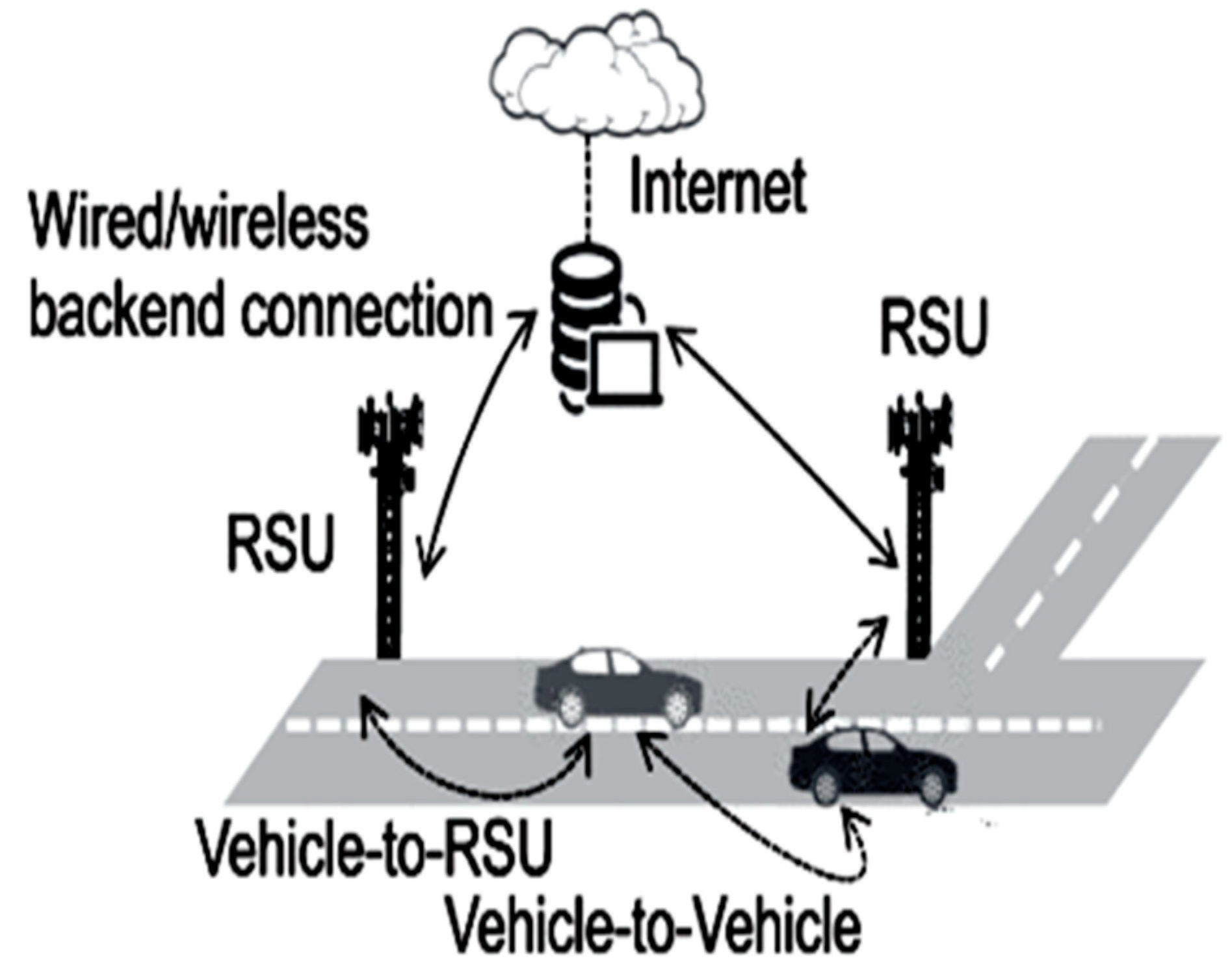 Weigh-in-Motion - Q-Free  Collect vehicle data without impeding traffic  flow