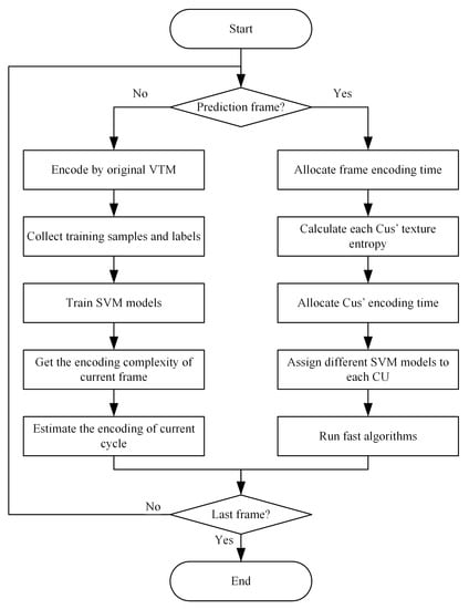 Intra Complexity Control Algorithm for VVC