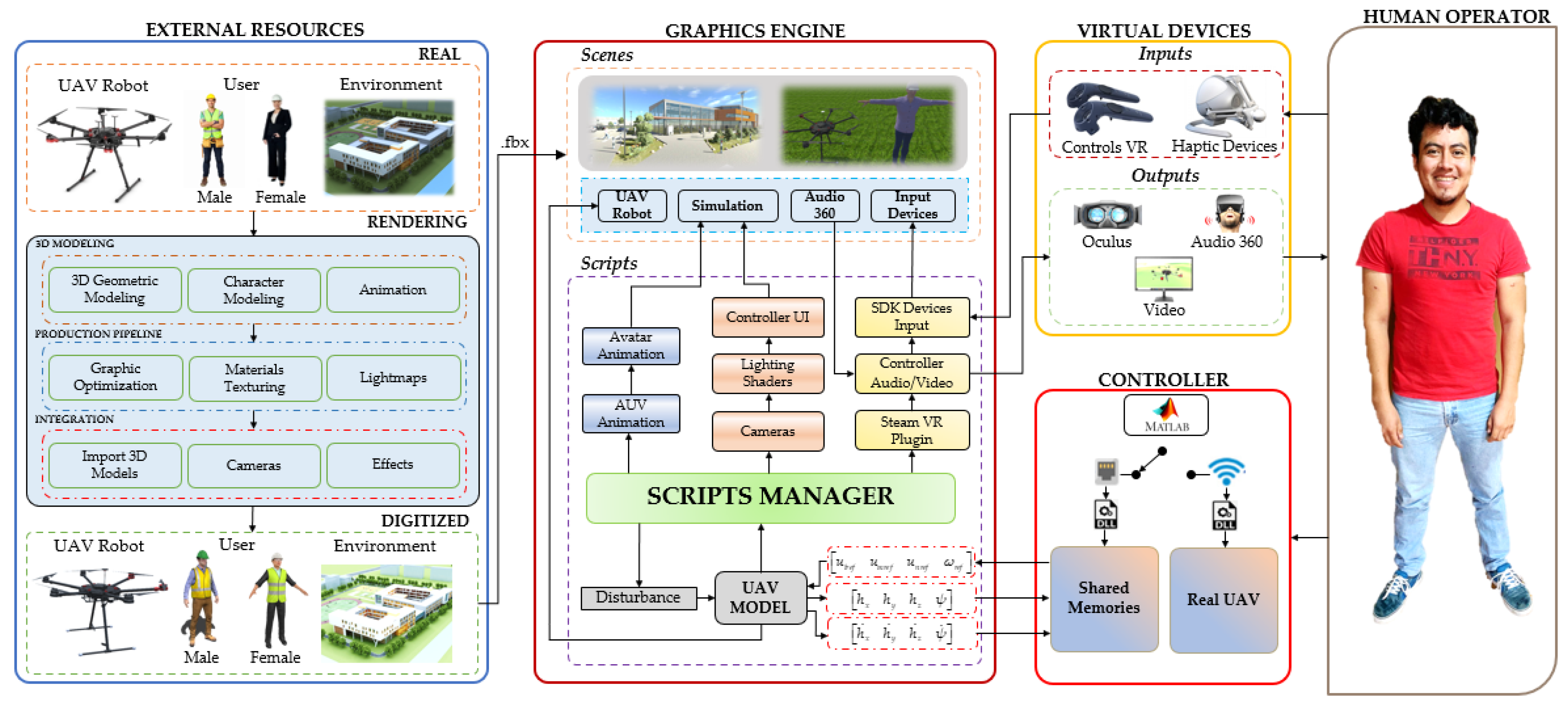 HORI Sistema de Control para simulador de Farming para PC (Windows