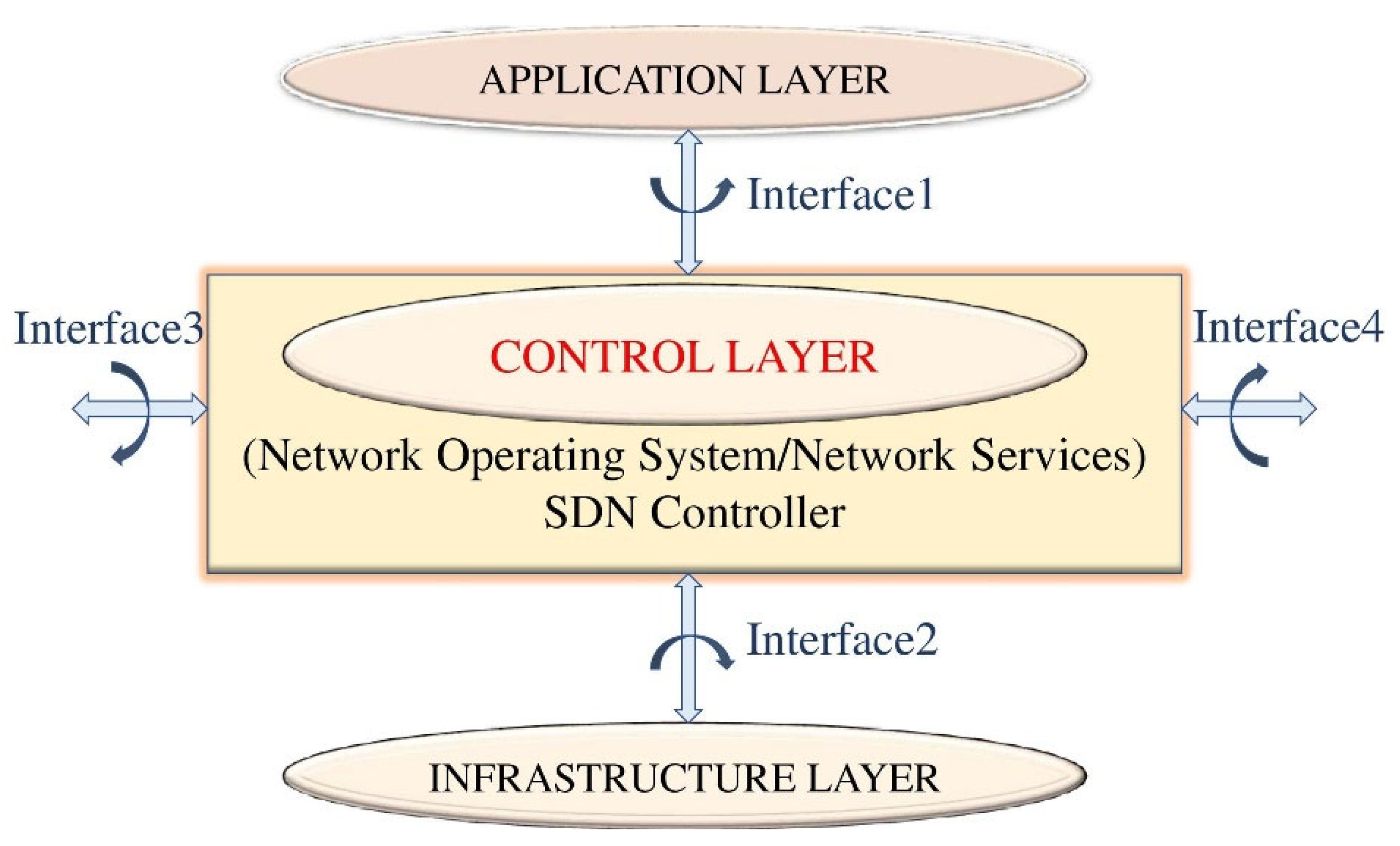 A Comparative Analysis Of Wired And Wireless Network Architecture.Pdf