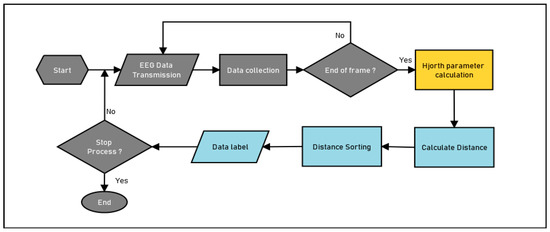 Electronics | Free Full-Text | FPGA-Based Implementation for Real-Time ...