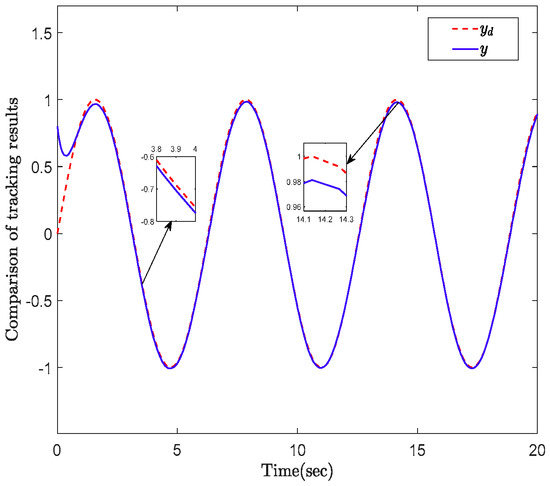 Global Adaptive Control for Uncertain Nonlinear Systems under Non ...