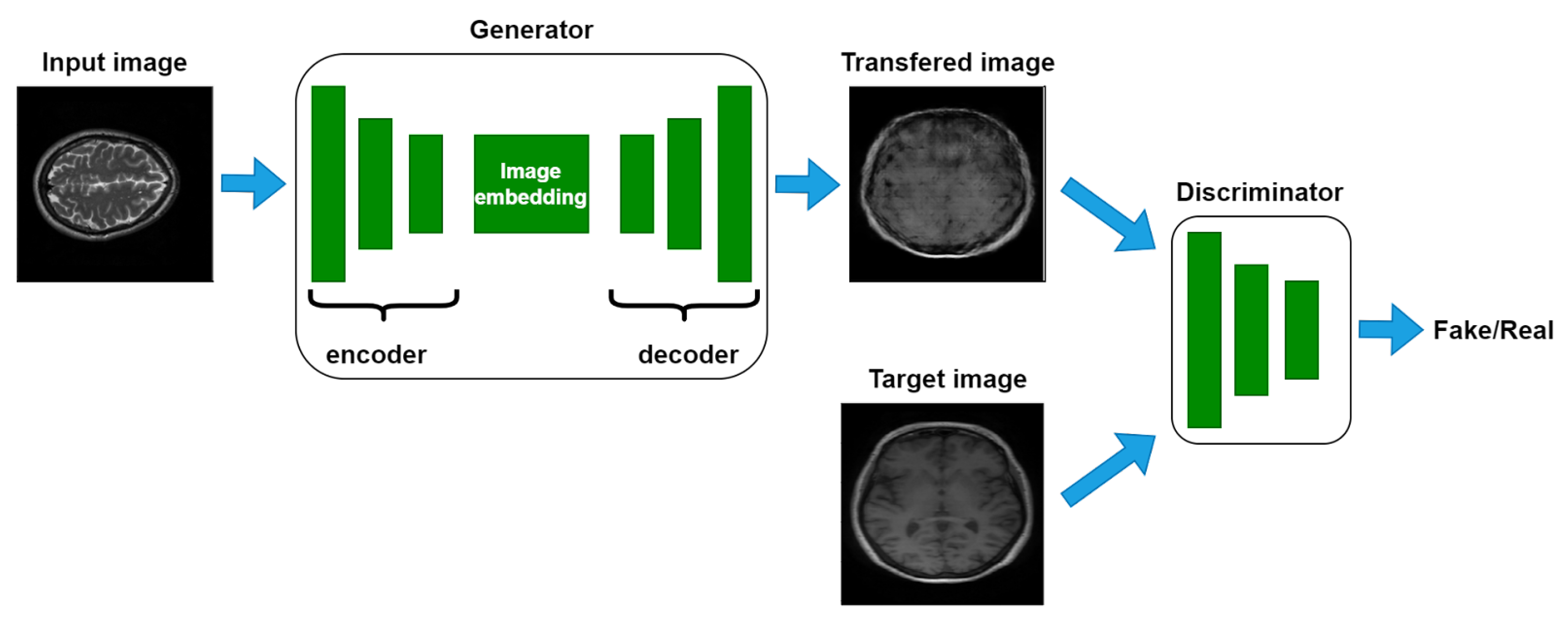 | Free Full-Text | Generating Synthetic Images for Healthcare with Novel Deep Pix2Pix GAN