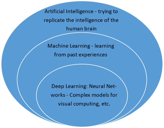 Electronics | Free Full-Text | Edge Machine Learning for the Automated ...