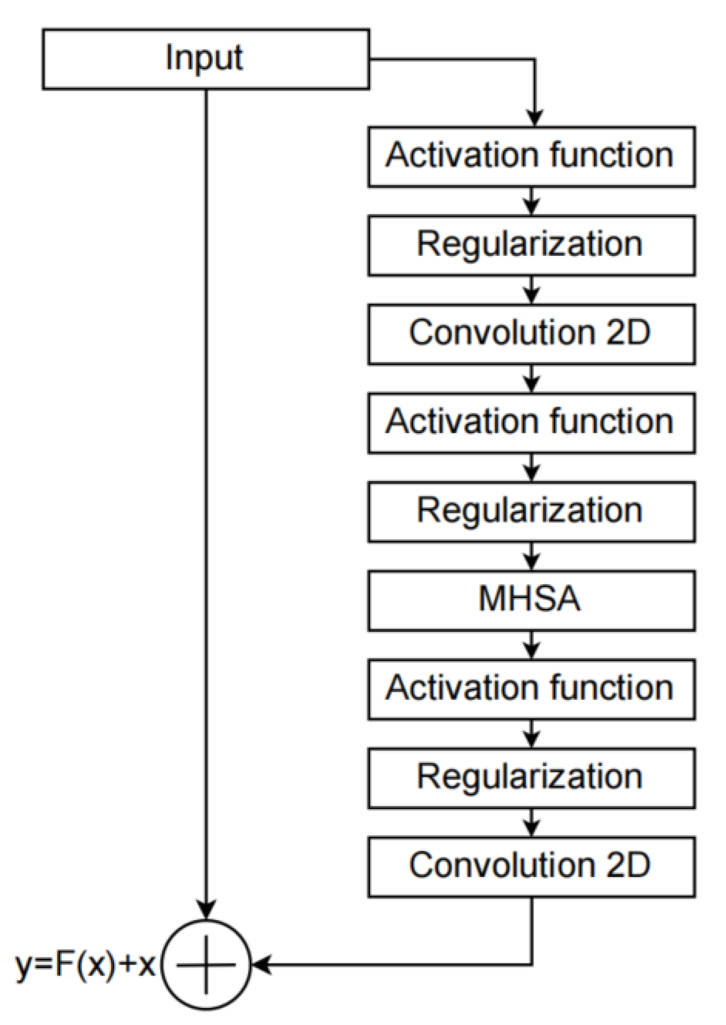 Electronics | Free Full-Text | Detection Of COVID-19 Cases Based On ...