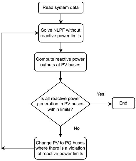 Electronics | Free Full-Text | A Mathematical Modeling Approach for ...