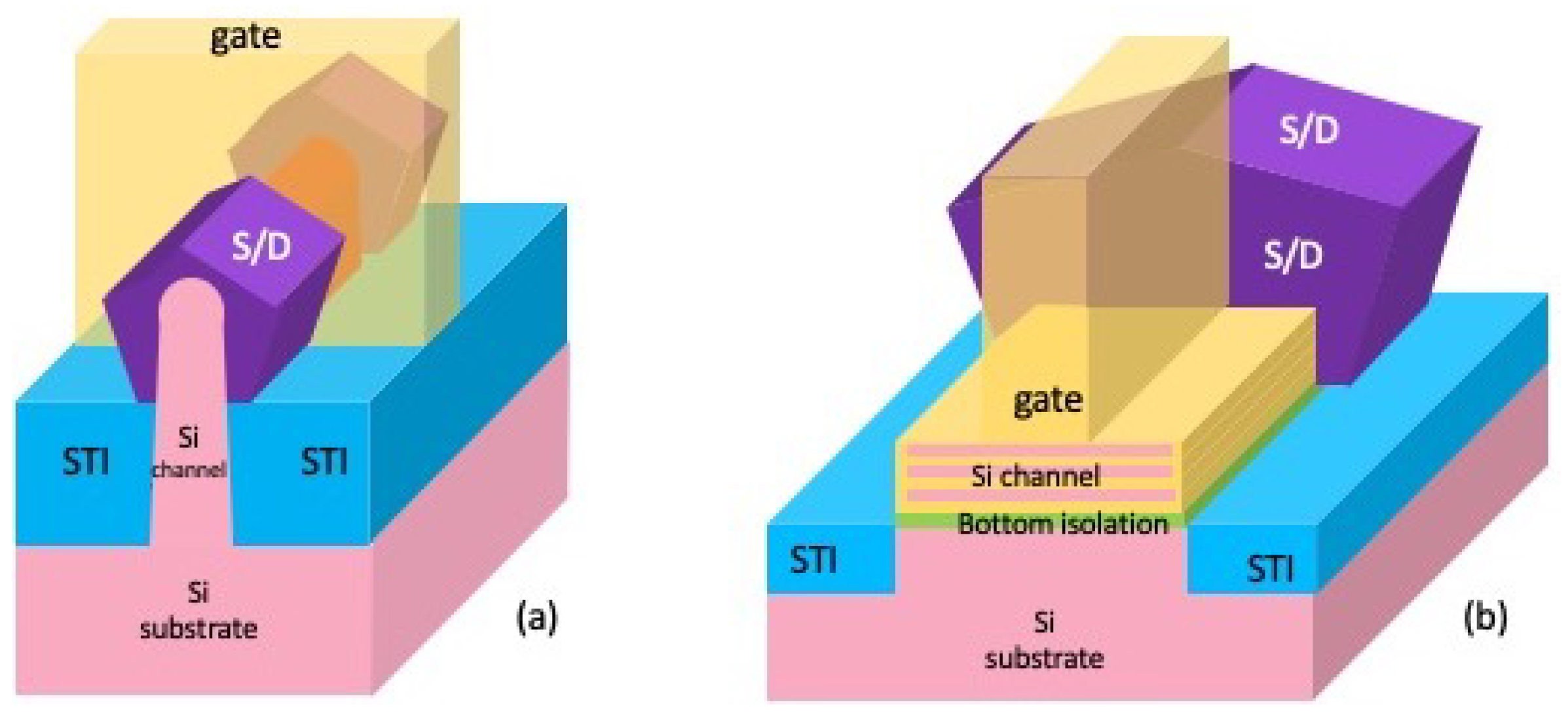 A Review Of The Gate All Around Nanosheet FET Process Opportunities A Review Of The Gate All Around Nanosheet FET Process Opportunities