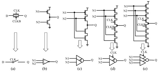 Un Module Power Latch A High Performance and Low Power Triple-Node-Upset Self-Recoverable ...
