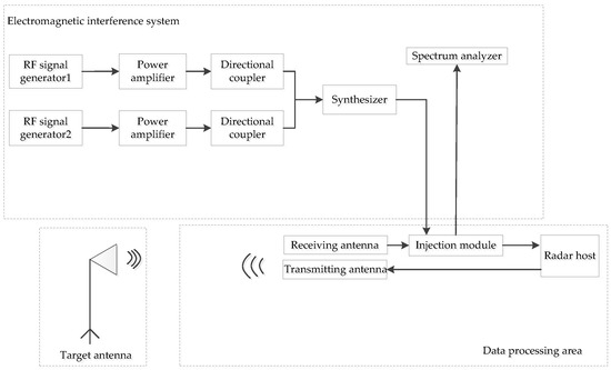 Electronics | Free Full-Text | Study on the Law and Mechanism of the ...