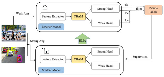 A Semi-Supervised Object Detection Algorithm Based on Teacher-Student ...