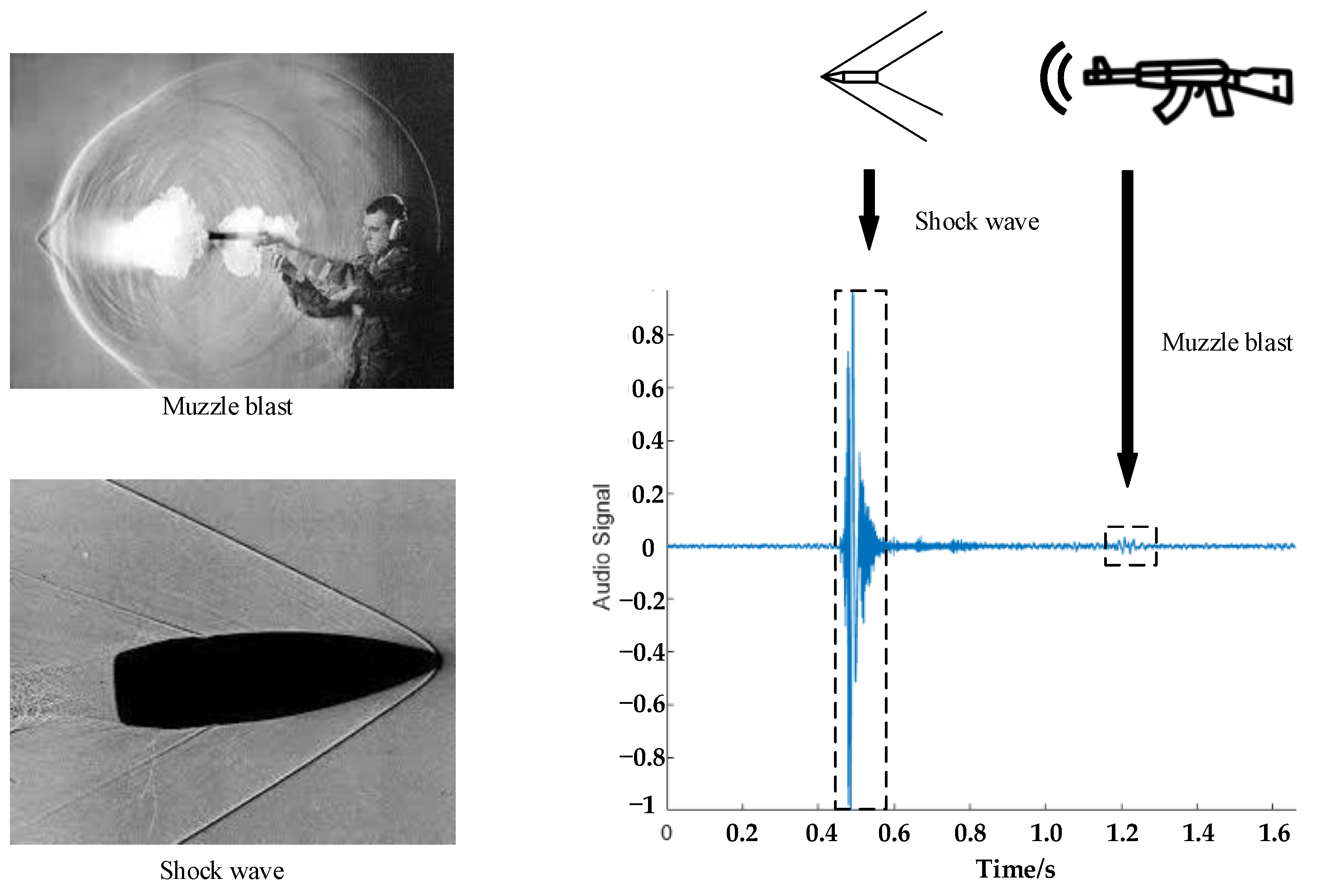 A Gunshot Recognition Method Based On Multi Scale Spectrum Shift Module A Gunshot Recognition Method Based On Multi Scale Spectrum Shift Module