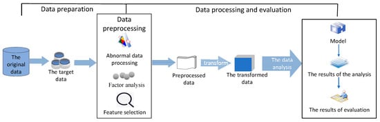 Electronics | Free Full-Text | Application of FCM Clustering Algorithm ...