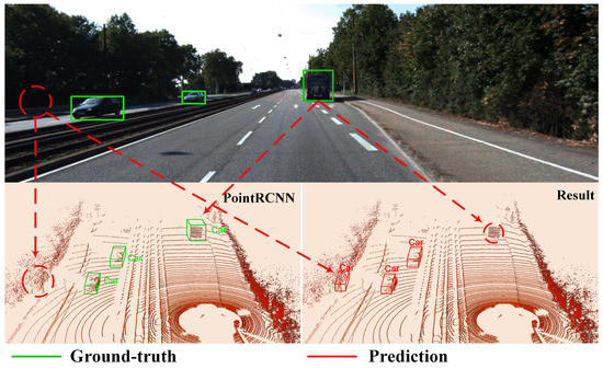 Hybrid Attention-Based 3D Object Detection with Differential Point Clouds