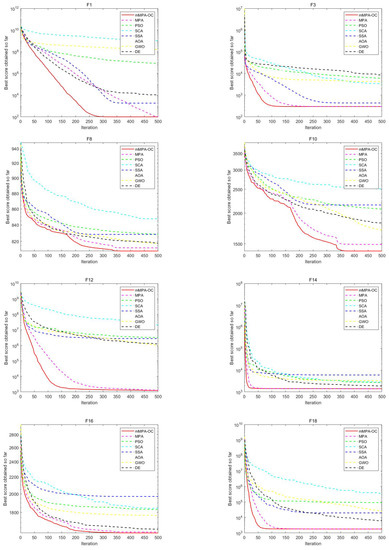 Electronics | Free Full-Text | A Multi-Disturbance Marine Predator ...