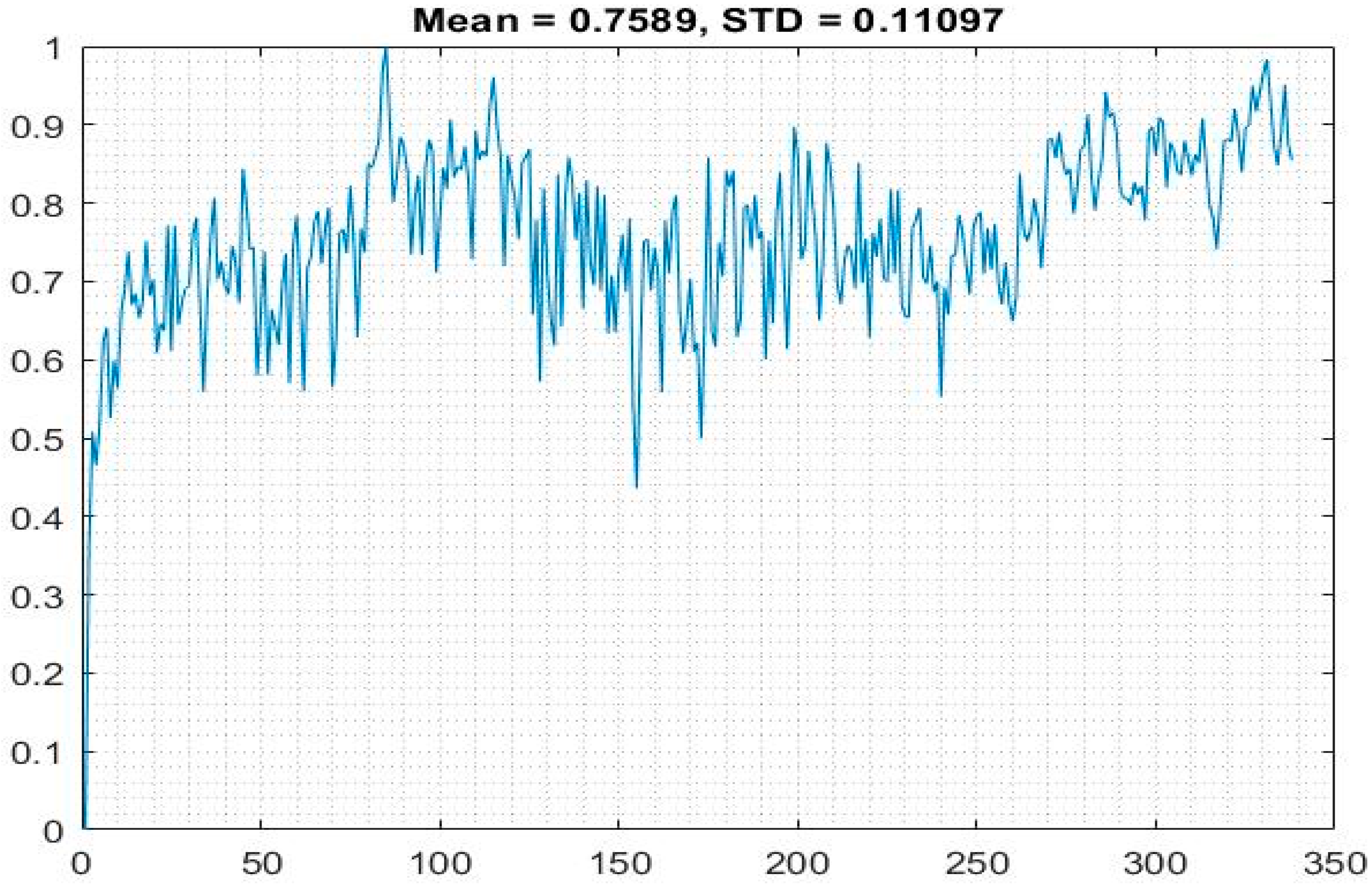 Analyzing Bitcoins Price Past, Present, Future