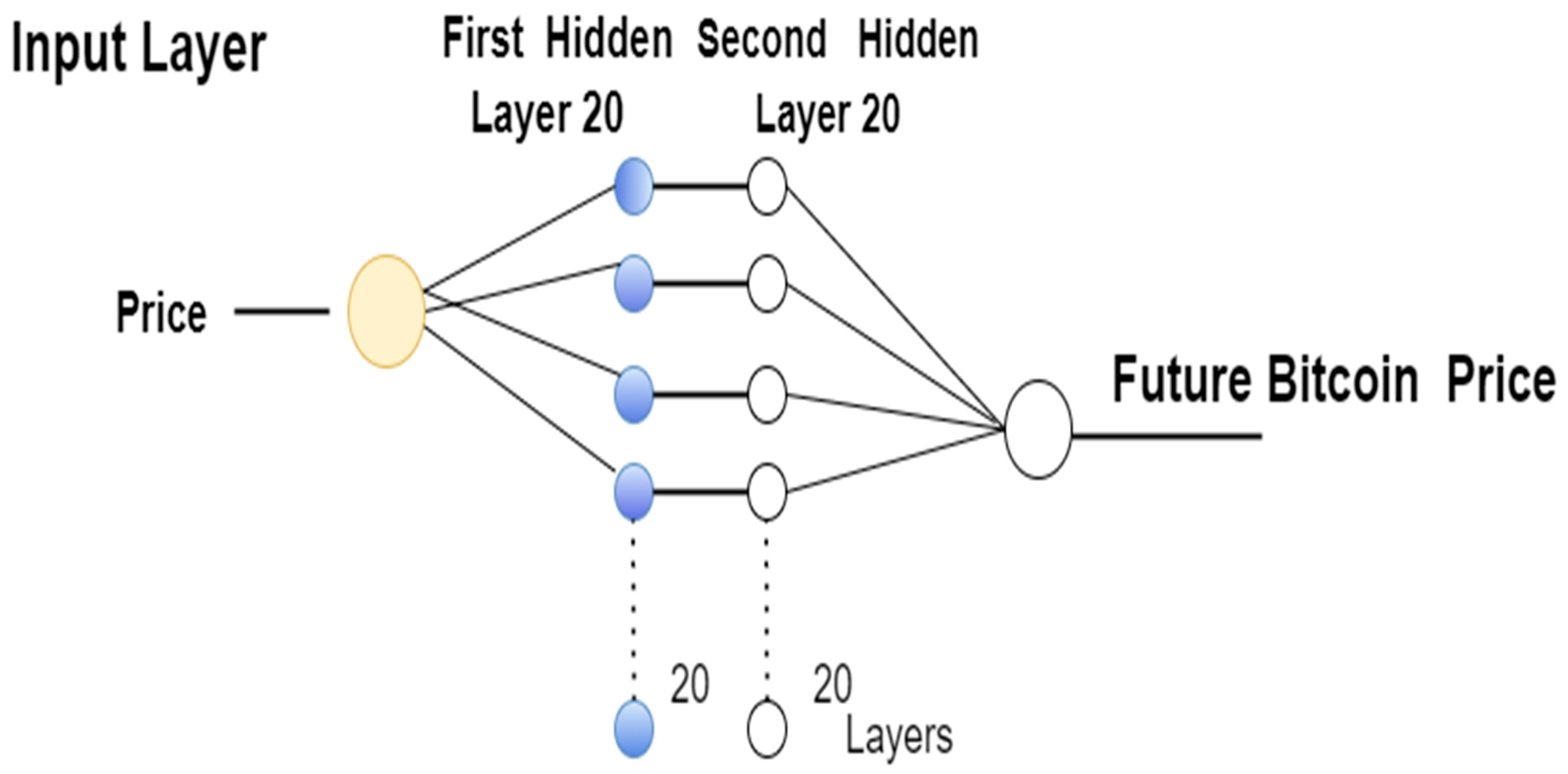 Electronics | Free Full-Text | Bitcoin Price Forecasting And Trading ...