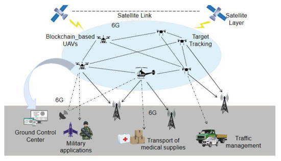 Electronics | Free Full-Text | Improvement of UAV Tracking Technology ...