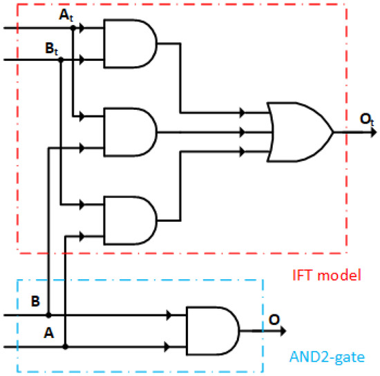 Electronics | Free Full-Text | A Gate-Level Information Leakage ...