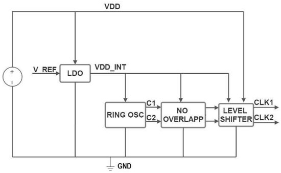 5.3 - Ring Oscillator design - YouTube