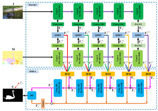 Electronics | Free Full-Text | Quality-Driven Dual-Branch Feature ...