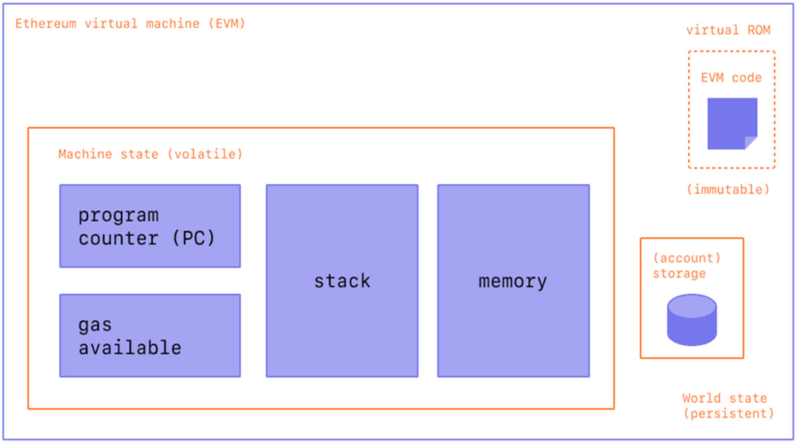 java - UI-based memory game - Code Review Stack Exchange
