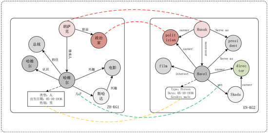 PDF) Identity of Long-Tail Entities in Text