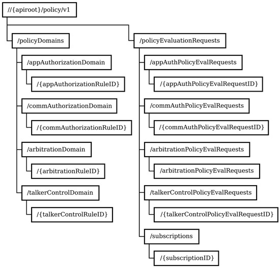 An Approach to Designing Critical Railway Voice Communication