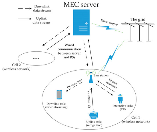 A Fast Resource Allocation Algorithm Based on Reinforcement Learning in ...