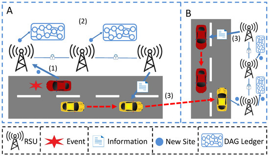 Electronics | Free Full-Text | Secure Information Sharing Approach for ...