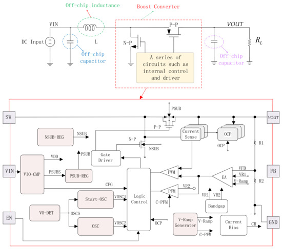 A High-Efficiency Synchronous Boost Converter with Near-Threshold Self ...