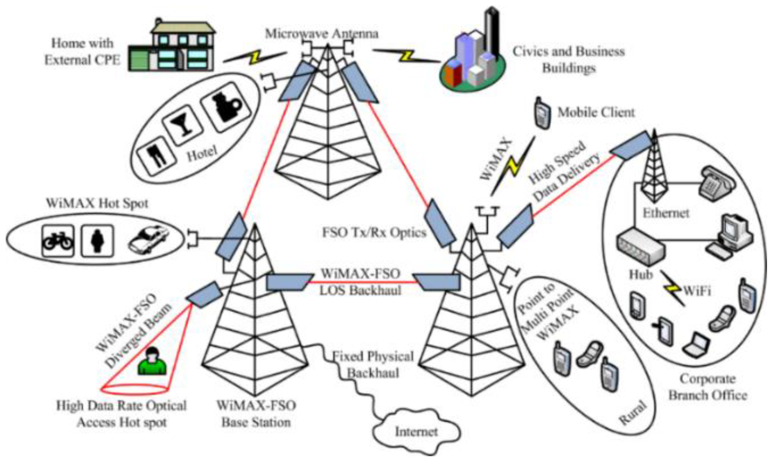 Electronics | Free Full-Text | A Review–Unguided Optical Communications ...