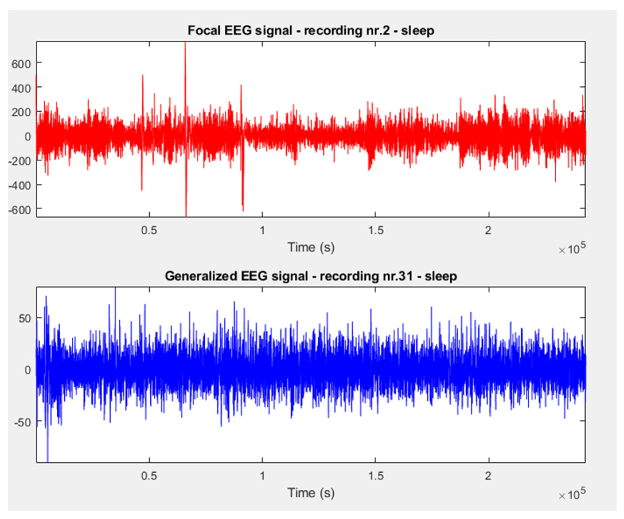 Priya Rai Sleeping F Video - Electronics | Free Full-Text | A Novel Automated Empirical Mode  Decomposition (EMD) Based Method and Spectral Feature Extraction for  Epilepsy EEG Signals Classification