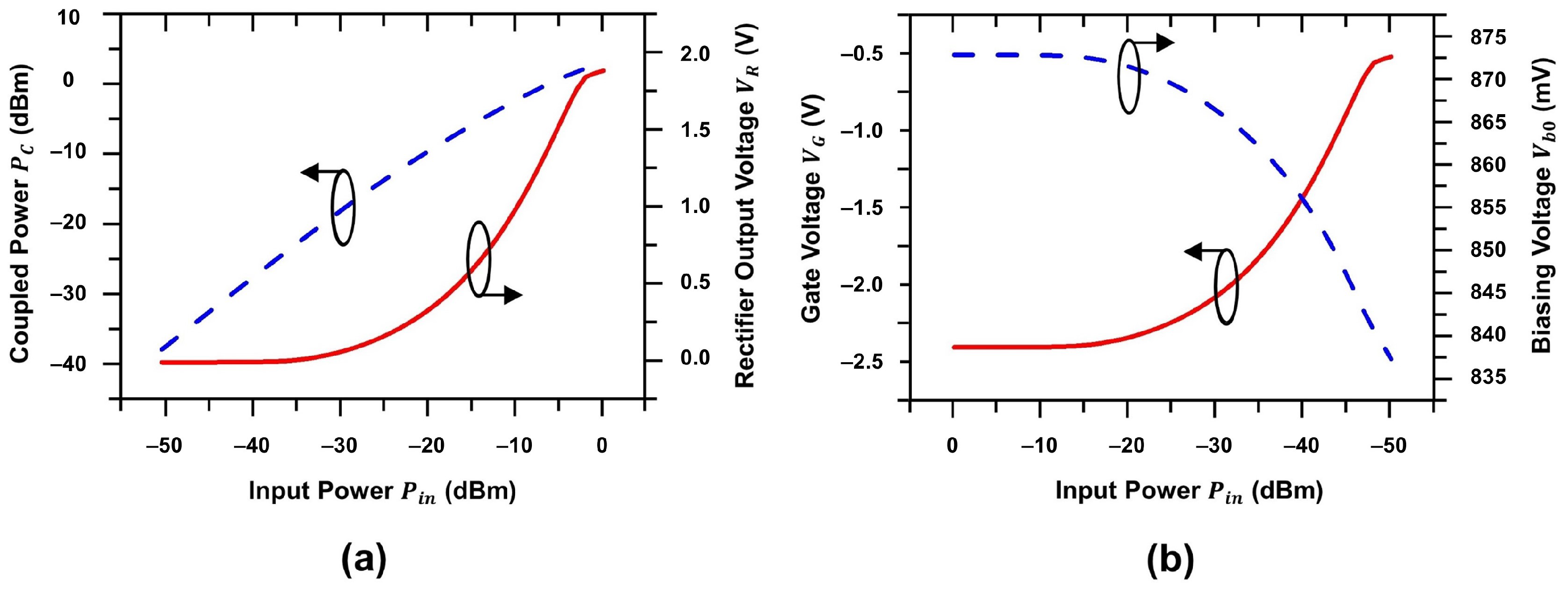 Electronics | Free Full-Text | Design Of 6 GHz Variable-Gain Low-Noise ...