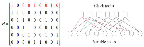 Deterministic Construction of Compressed Sensing Measurement Matrix ...