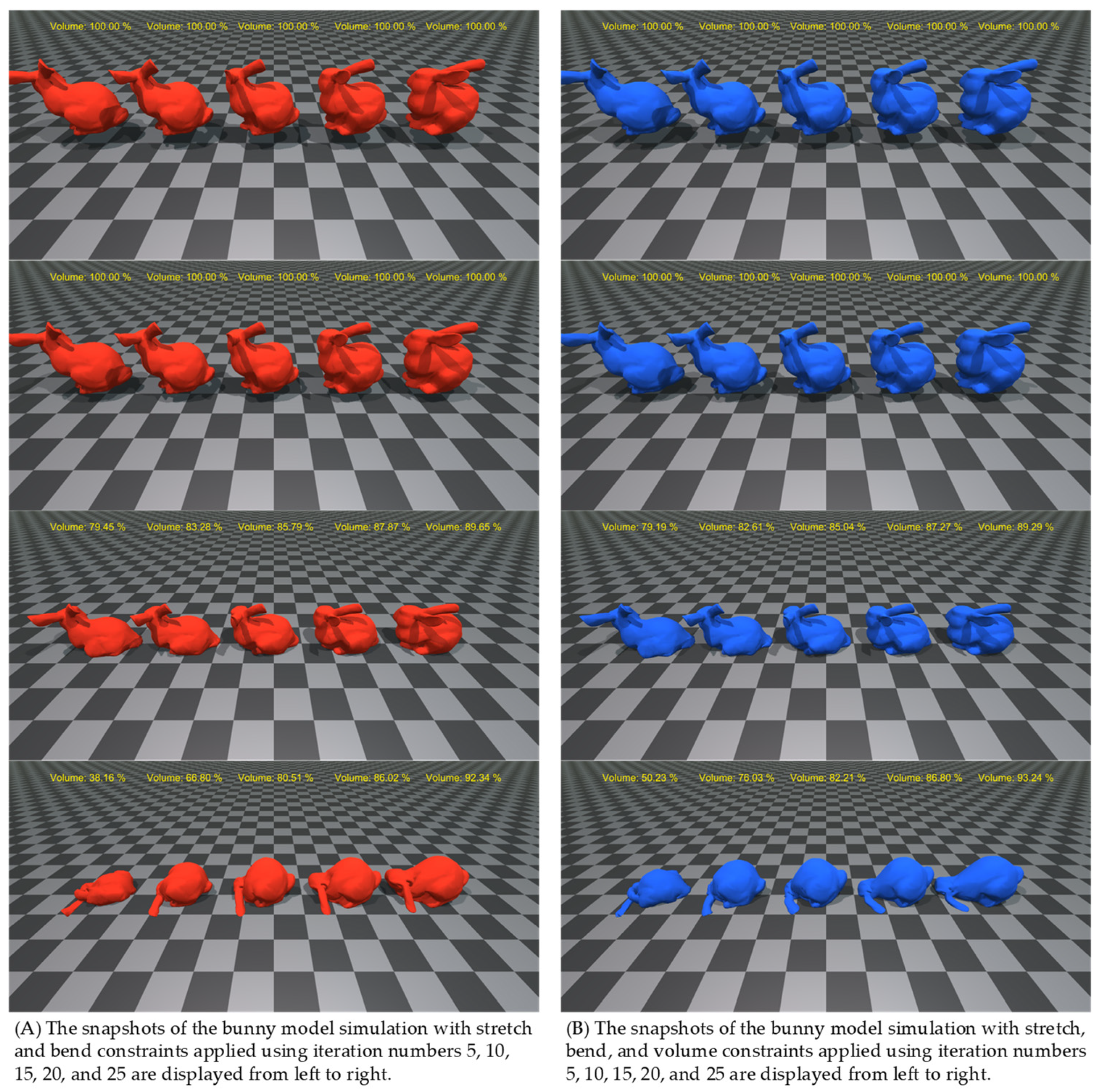 Electronics | Free Full-Text | Efficient Simulation of Volumetric