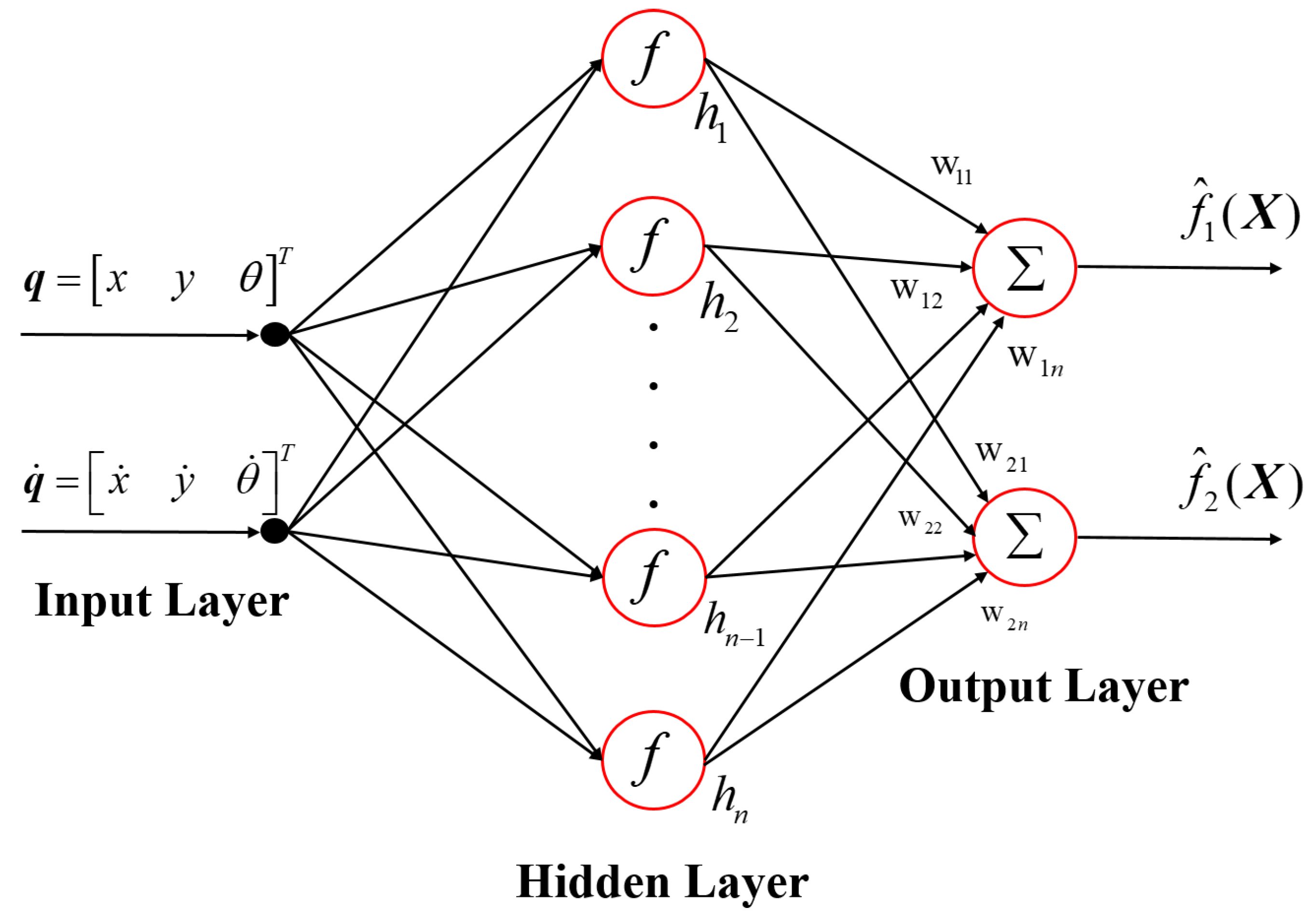 https://pub.mdpi-res.com/electronics/electronics-12-02345/article_deploy/html/images/electronics-12-02345-g005.png?1684823833