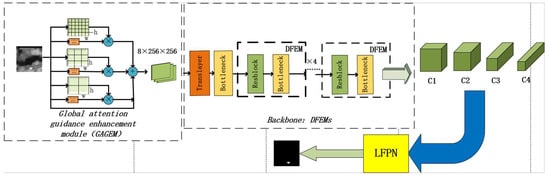 Electronics | Free Full-Text | Residual Depth Feature-Extraction ...