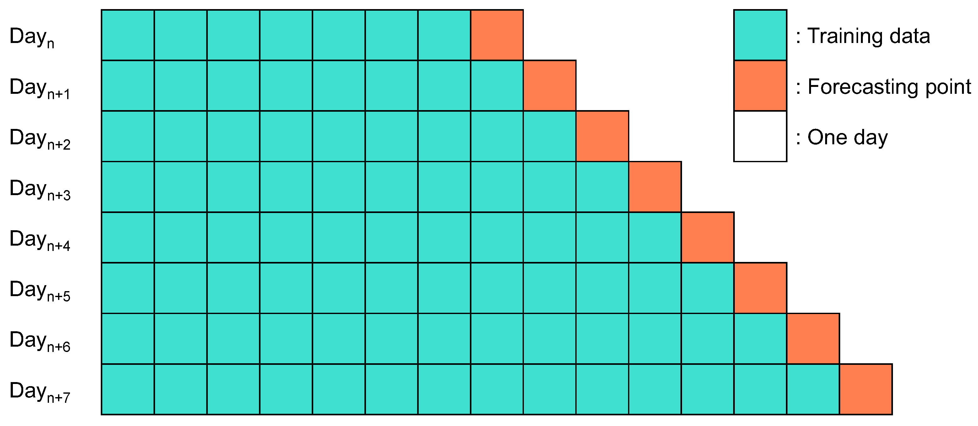 electronics-free-full-text-a-hybrid-ensemble-model-for-solar