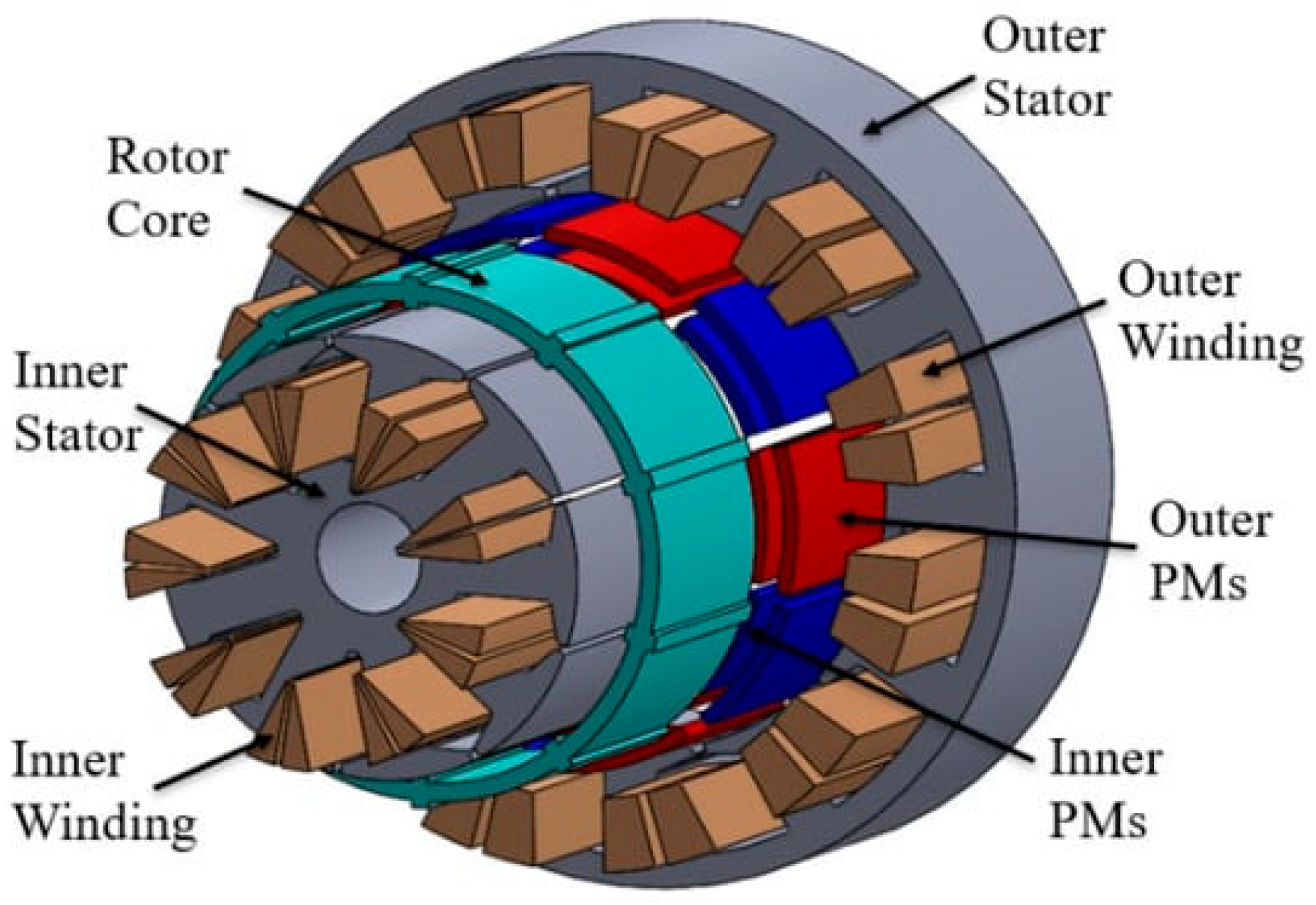 Electronics | Free Full-Text | Identification of Parameters and States ...