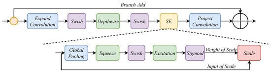 Electronics | Free Full-Text | A High Performance Reconfigurable 