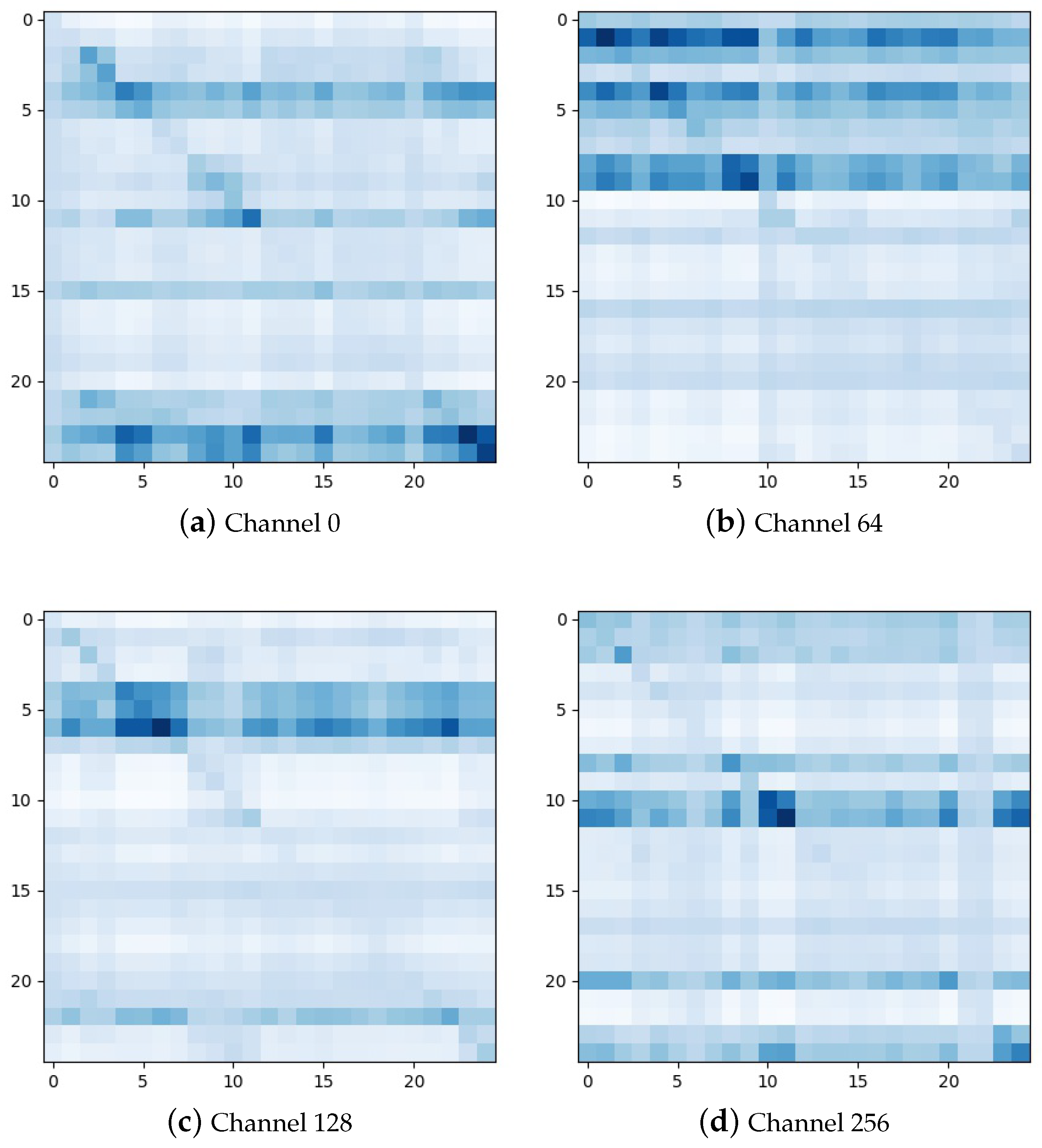 Electronics | Free Full-Text | Adaptive Multi-Scale Difference Graph ...